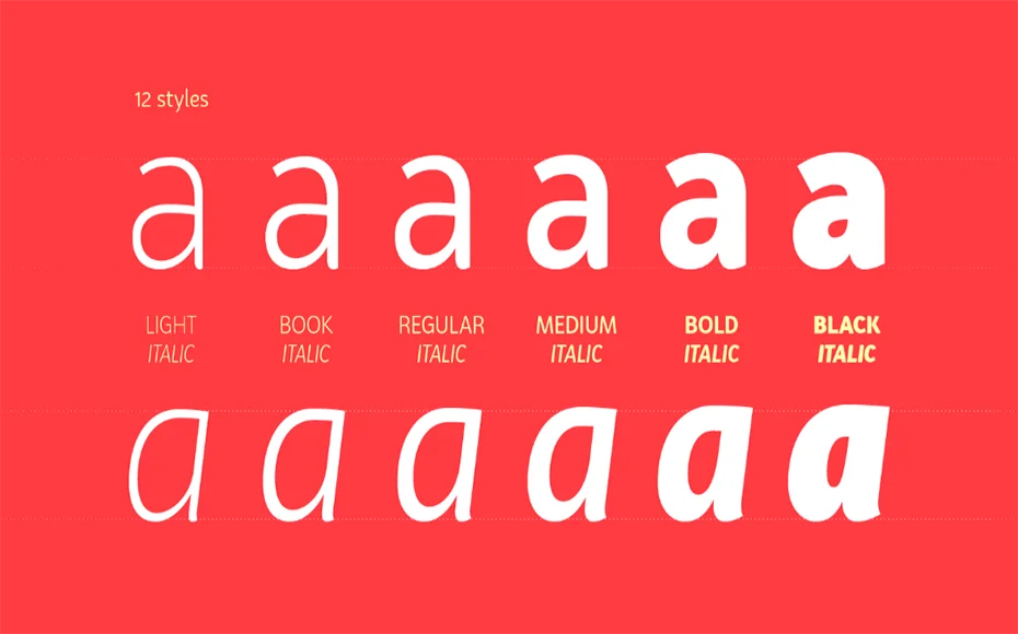 Bw Surco Font Free Download